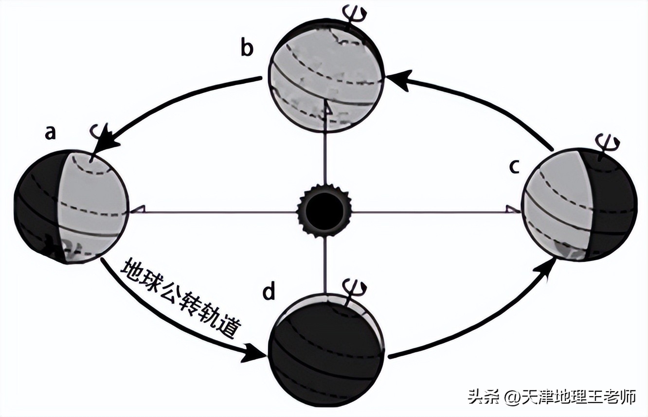 天津市武清区四校2022-2023学年高二上学期第一次练习地理试题