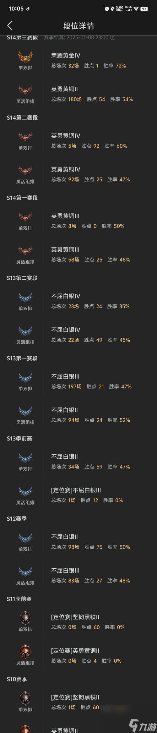 英雄联盟段位如何提升？达到高段位需要哪些技巧？