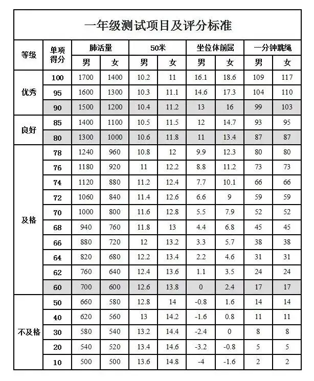 跳绳零基础教学_亲子跳绳游戏规则_小学体能测试跳绳技巧