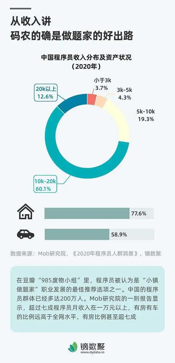 收不到短信验证码的7大原因及解决方法