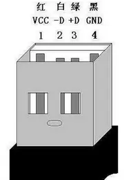 USB是什么_USB发展历史_usb 找到新的硬件向导