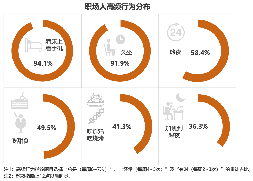 心理健康科普第25期：正确认识职业心理健康