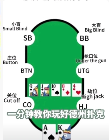 德州扑克牌型大小排名_德州扑克规则教程_德州扑克游戏规则