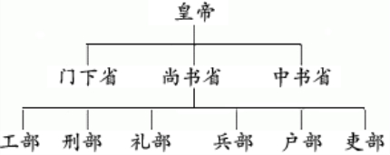 涨知识：中国历史朝代顺序 中国历史朝代特点意义是什么？