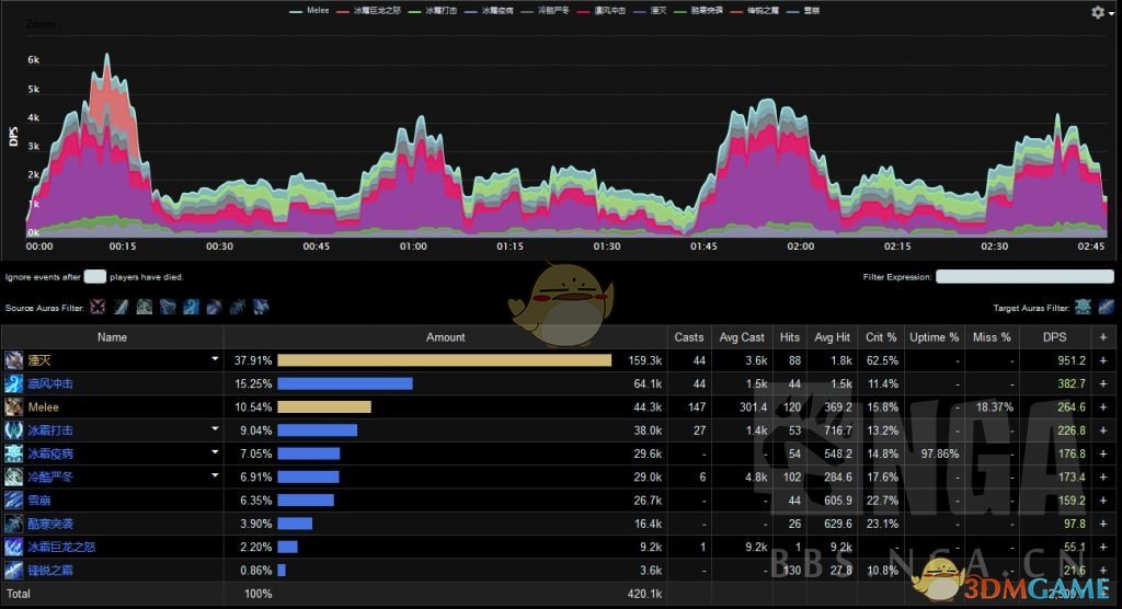 《魔兽世界》9.0冰DK输出手法