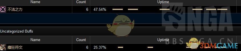 《魔兽世界》9.0冰DK输出手法