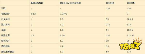 魔兽世界怀旧服防骑仇恨控制技巧