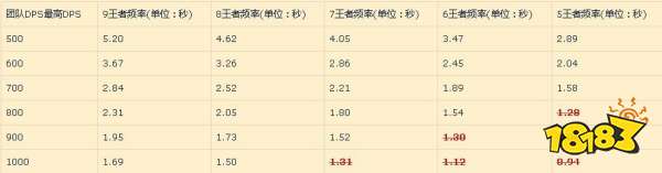 防骑王者祝福释放频率_魔兽世界怀旧服防骑仇恨控制技巧_7.15防骑拉怪手法