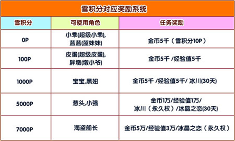 泡泡堂官方下载电脑版