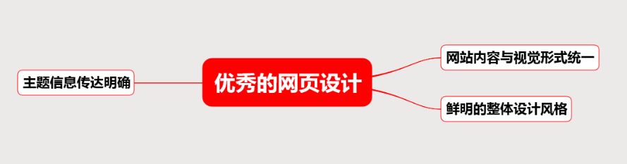 网站设计的重要知识点总结&思维导图（一）