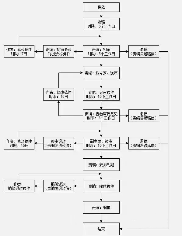 春诵夏弦 | 从“初稿”到“发表”：论文投稿两三事——张瀚文