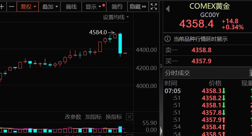 政策突变,黄金白银大跌!极速跳水后,金属牛还在否