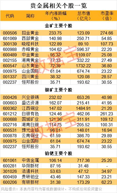 政策突变,黄金白银大跌!极速跳水后,金属牛还在否