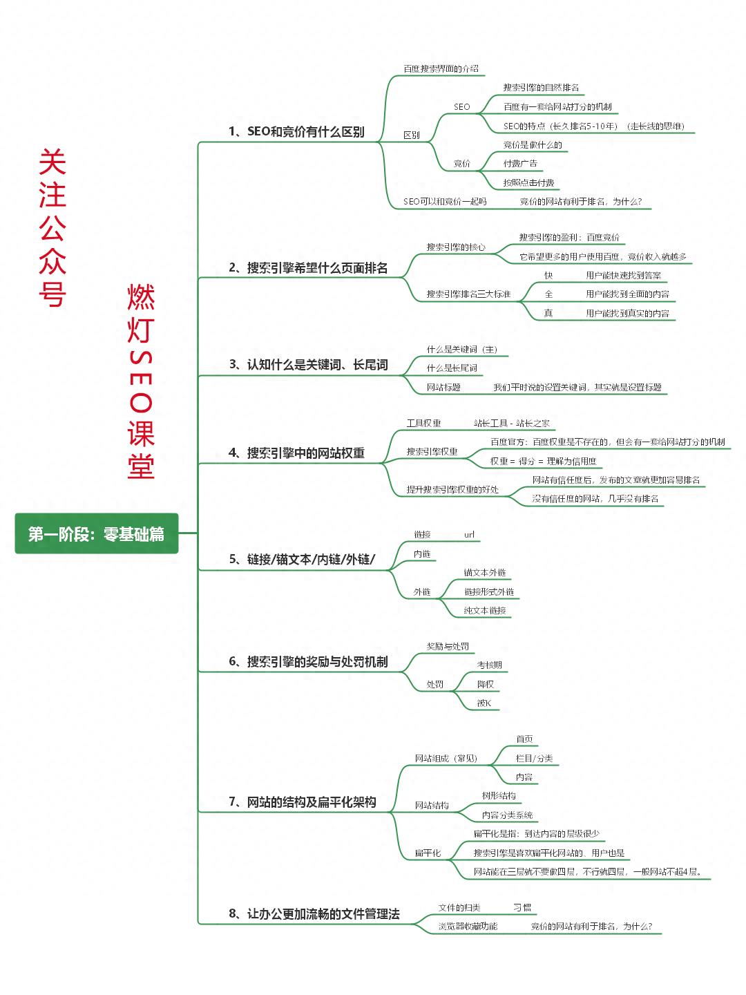 站在搜索引擎角度看SEO：掌握关键词优化与网站排名技巧