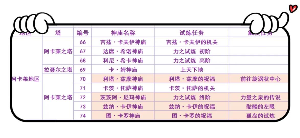 塞尔达传说之旷野之息120个神庙位置索引