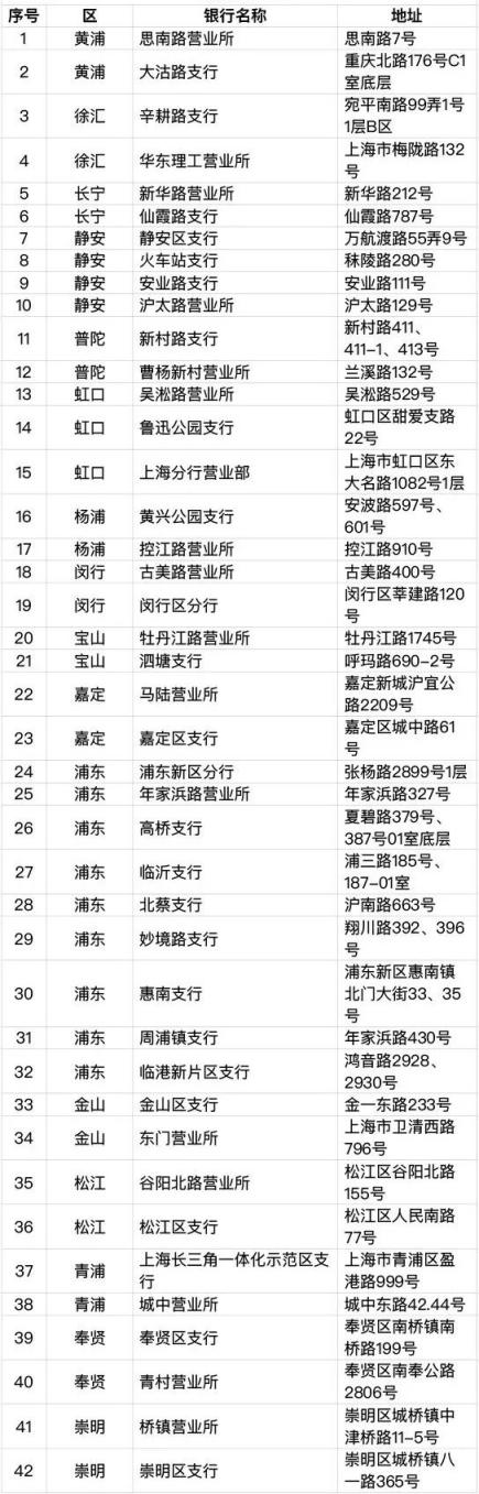6月30日起，上海将发行加载交通功能的社保卡