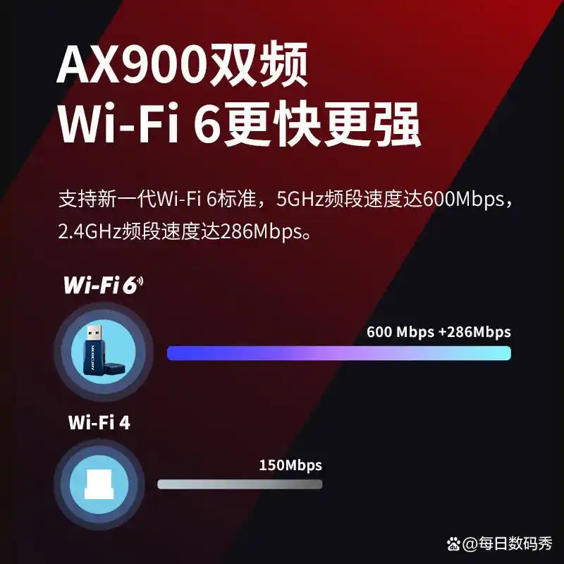 无线上网卡哪个信号好_绿联WiFi6网卡_Tenda网卡推荐