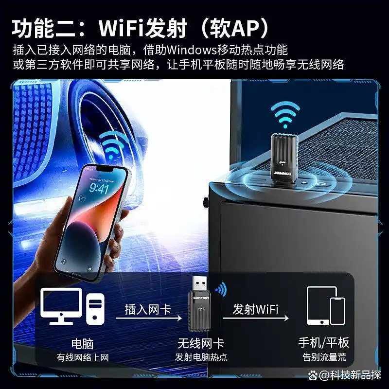 绿联WiFi6网卡_Tenda网卡_无线上网卡哪个信号好