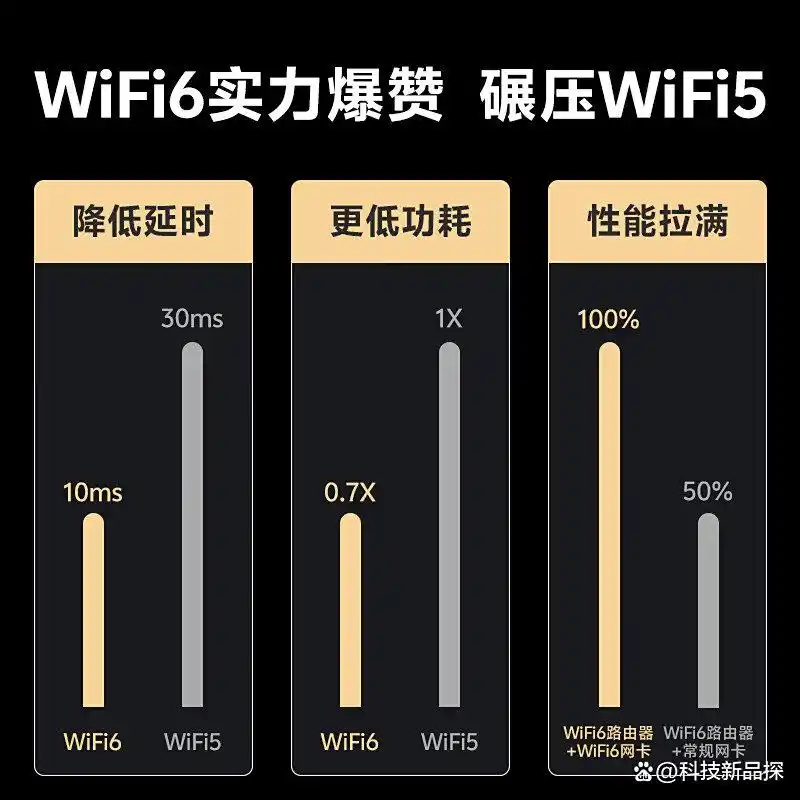 无线上网卡哪个信号好_Tenda网卡_绿联WiFi6网卡