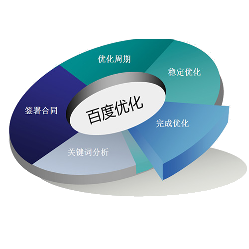 网站标题怎样优化(网站推广)