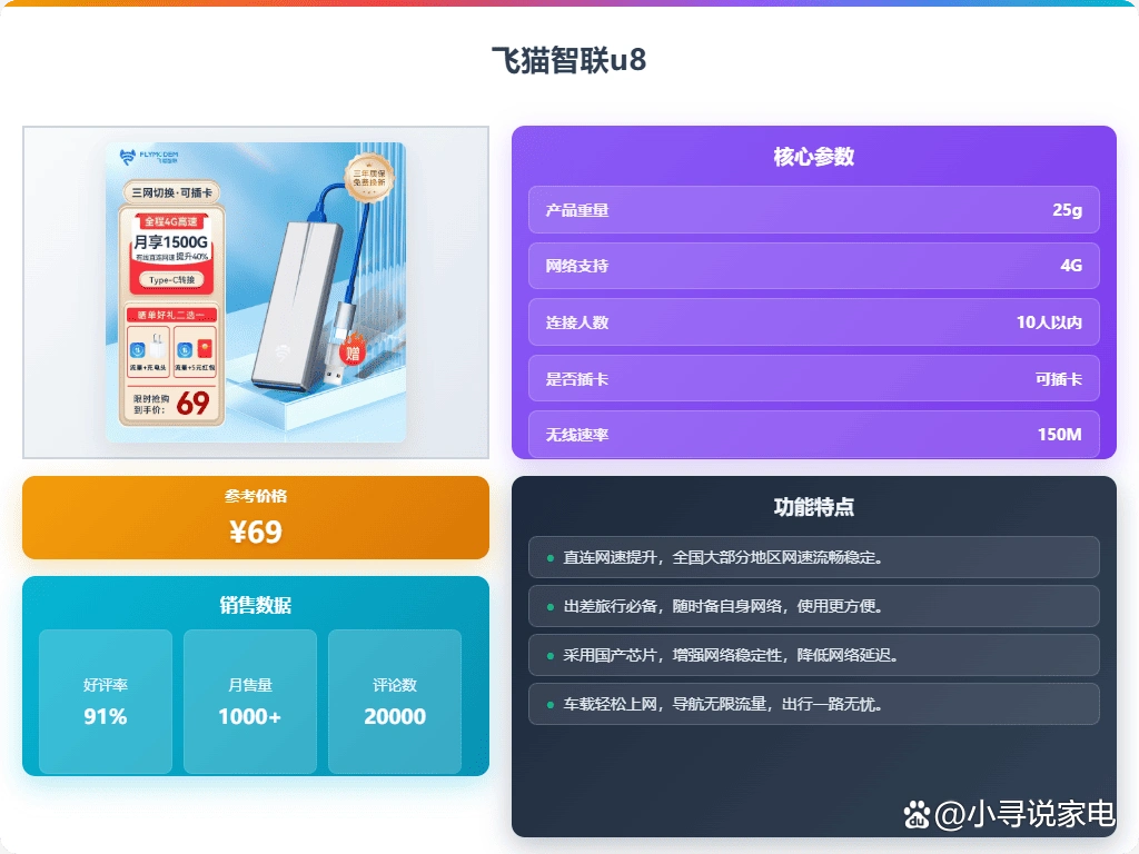 移动无线网卡推荐 2025 信号稳定性价比高 6款口碑好_无线上网卡哪个信号好
