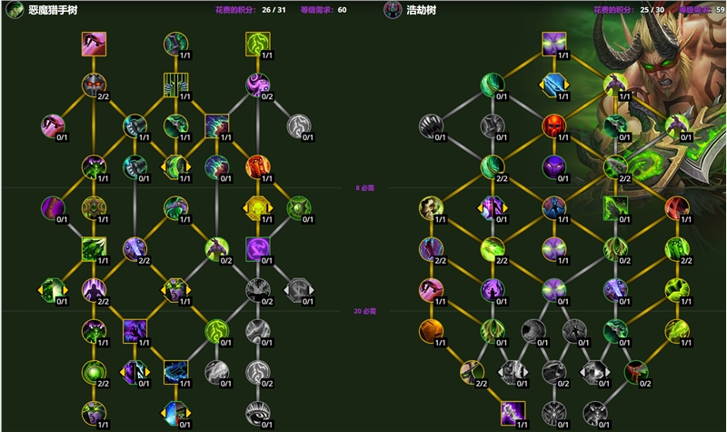 魔兽世界10.0前夕职业专精加点指导_魔兽世界10.0前夕天赋加点攻略_dh大秘境天赋