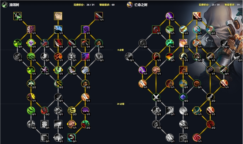 魔兽世界10.0前夕职业专精加点指导_魔兽世界10.0前夕天赋加点攻略_dh大秘境天赋