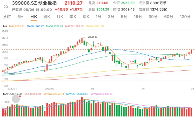 券商有话说