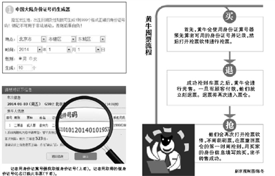 12306现漏洞黄牛假证囤票 客服称未与警方联网