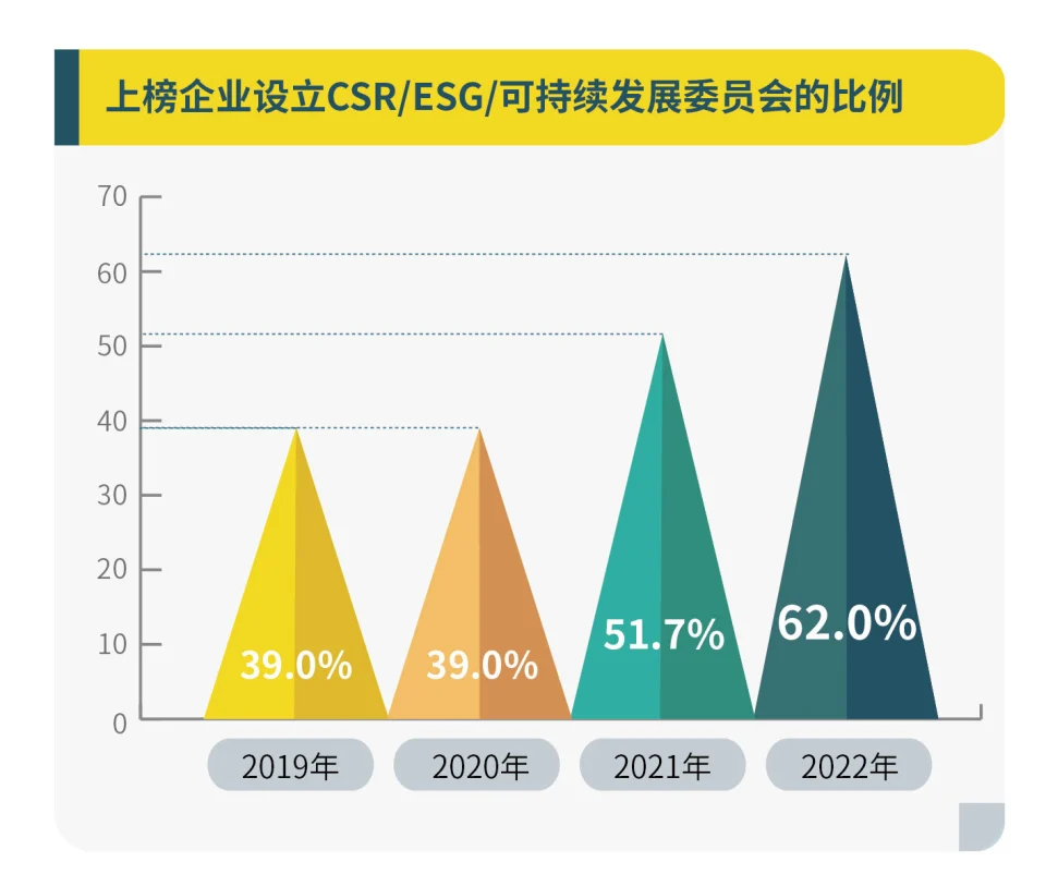 履责，再出发——南方周末中国企业社会责任榜解读
