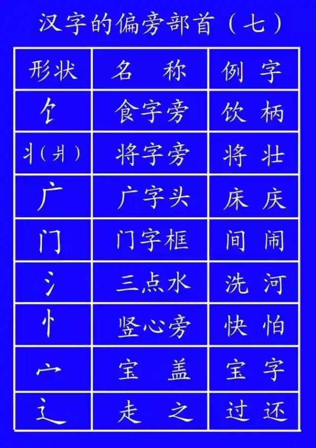 超全面的笔顺标准写法，建议老师和家长收藏