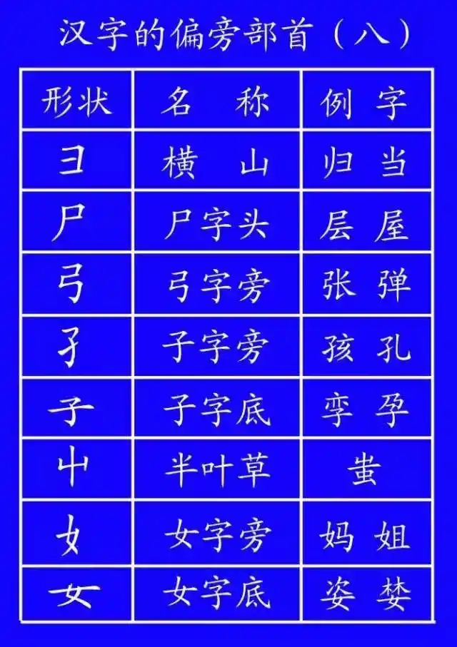 超全面的笔顺标准写法，建议老师和家长收藏