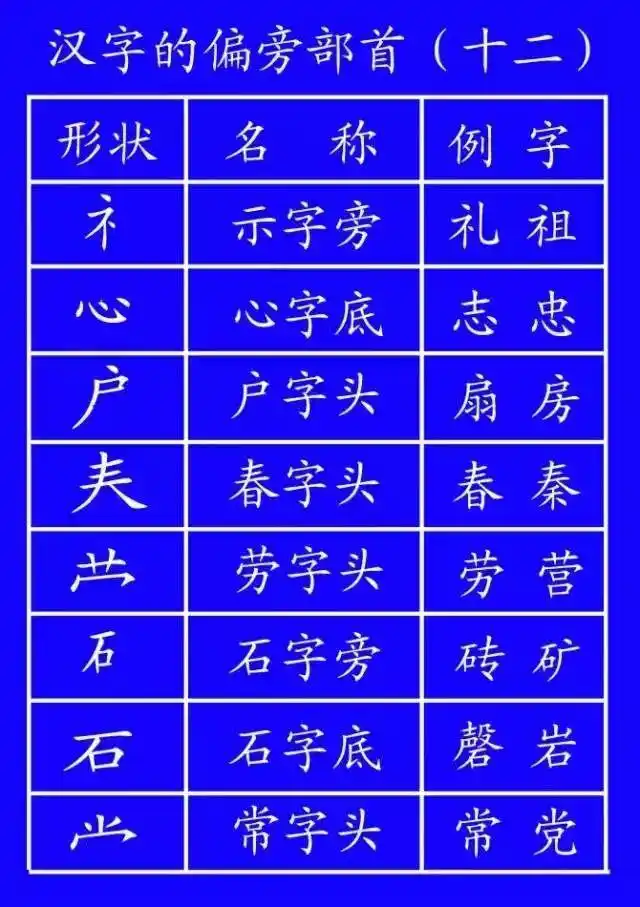 超全面的笔顺标准写法，建议老师和家长收藏