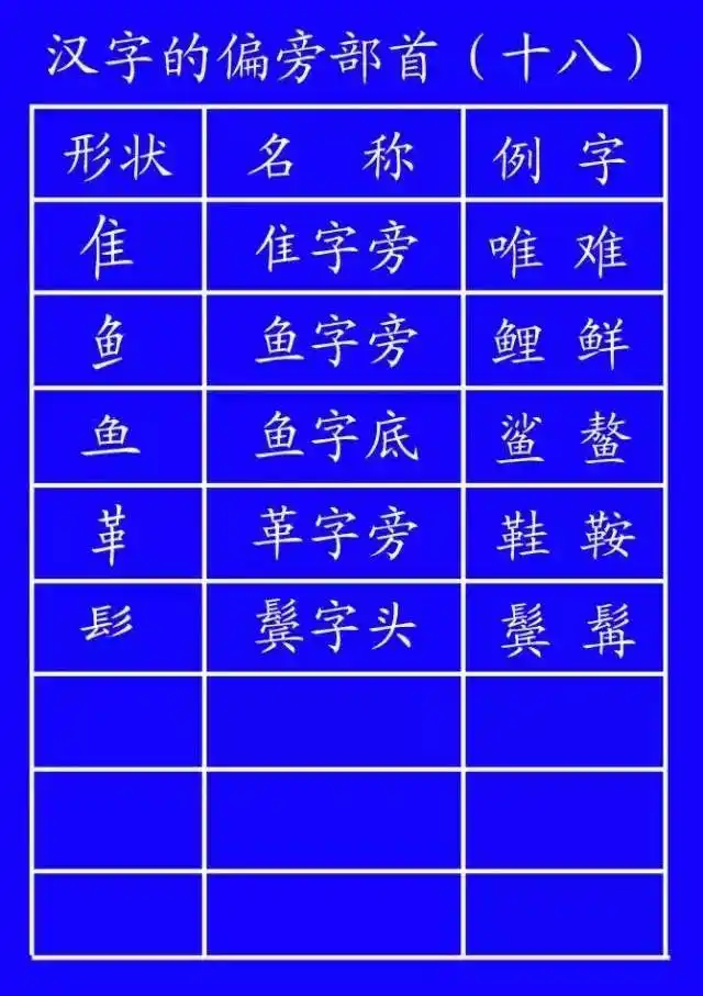 超全面的笔顺标准写法，建议老师和家长收藏