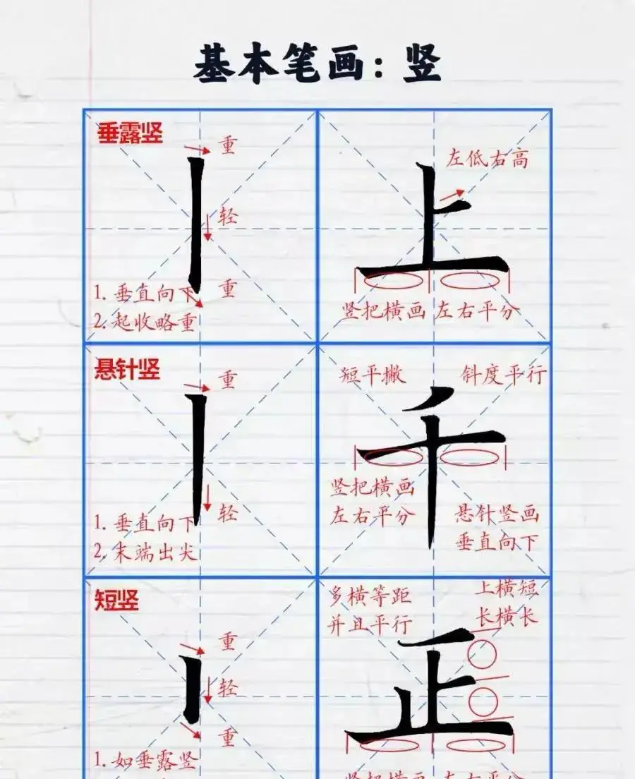 零基础练字先别急！4种笔画定骨架，你的横为啥总写歪？