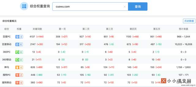 日均2万访问量的个人网站怎么盈利
