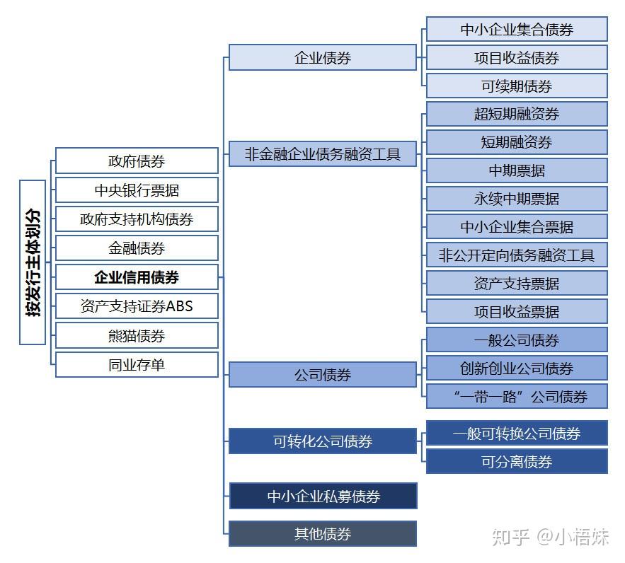 理财小白，新手要怎么开始理财？【建议收藏】
