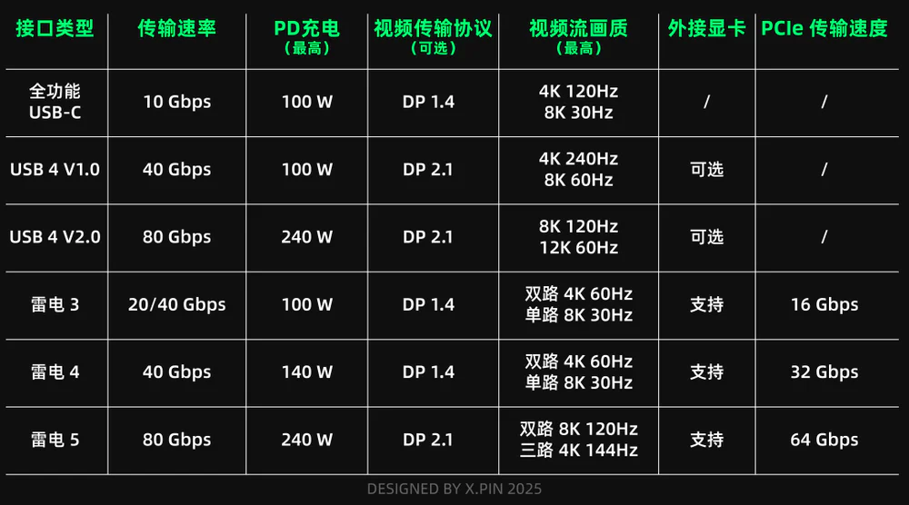 我敢打赌，可能有一半的人买不明白存储卡