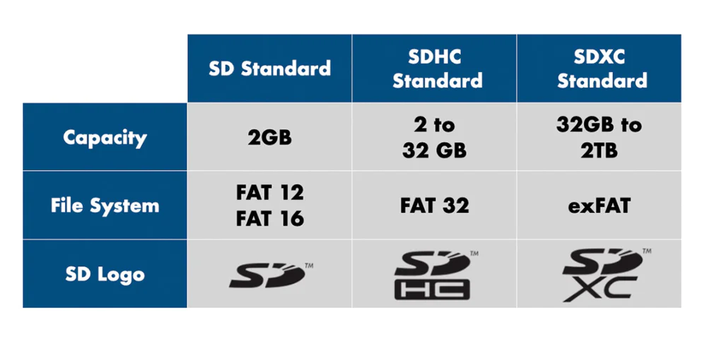 SD卡选择指南_存储卡类型与标注_内存卡查不出主控型号