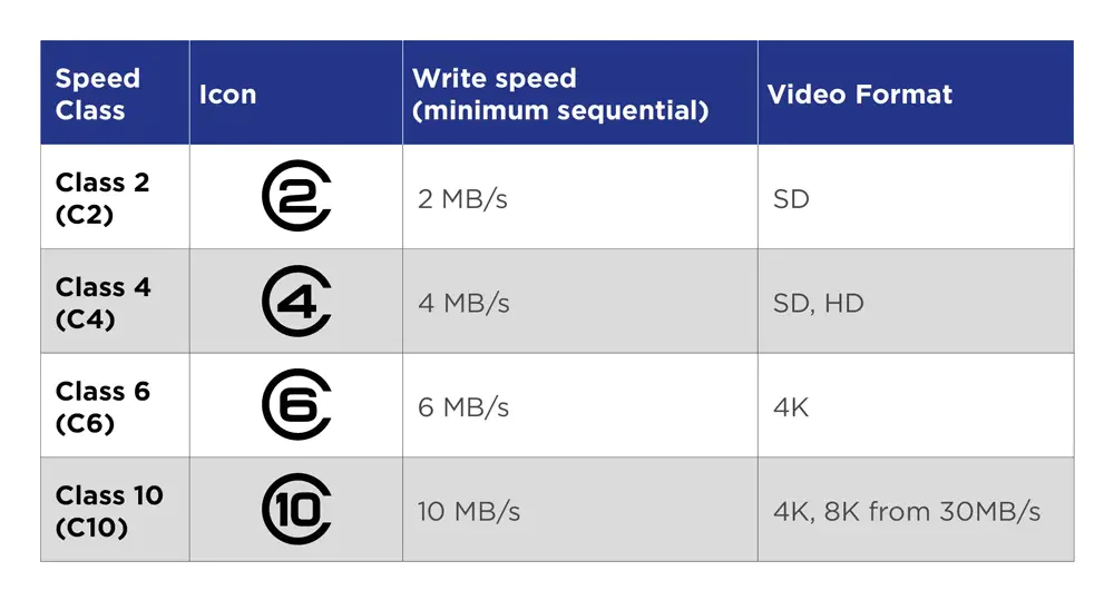 存储卡类型与标注_内存卡查不出主控型号_SD卡选择指南