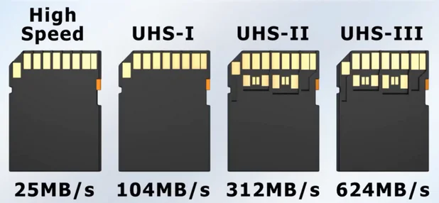 SD卡选择指南_存储卡类型与标注_内存卡查不出主控型号