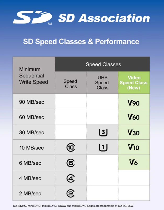 SD卡选择指南_存储卡类型与标注_内存卡查不出主控型号