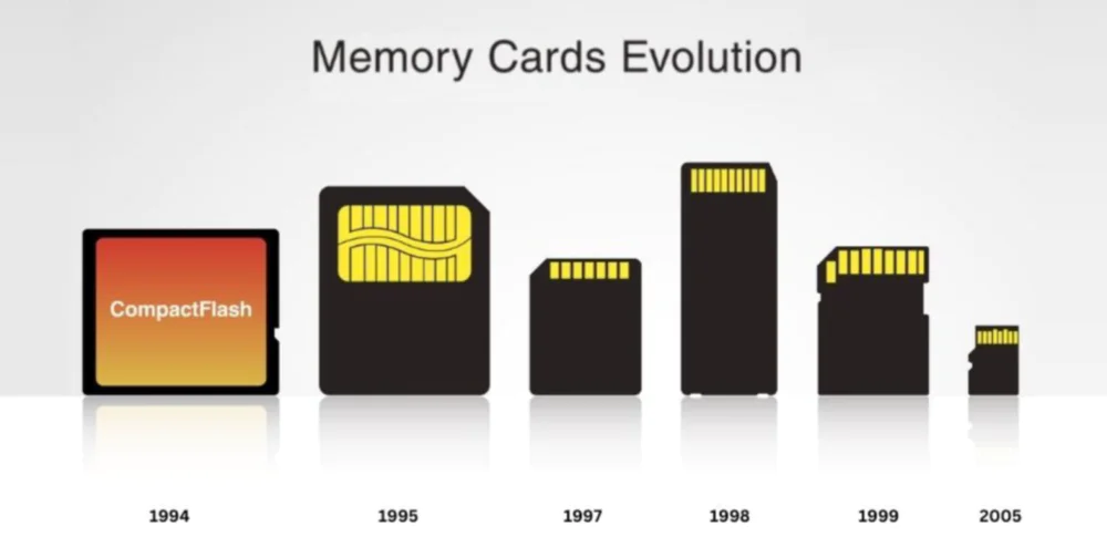 内存卡查不出主控型号_存储卡类型与标注_SD卡选择指南