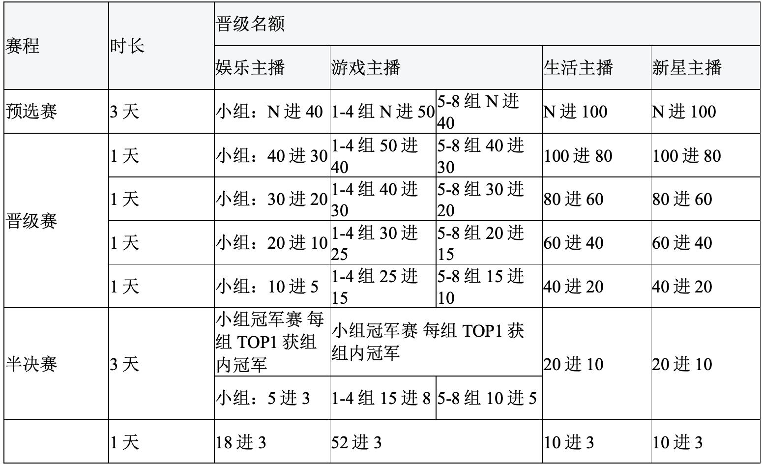 吃西瓜比赛游戏规则_西瓜PLAY好奇心嘉年华赛程安排_2020西瓜PLAY好奇心嘉年华直播打榜攻略