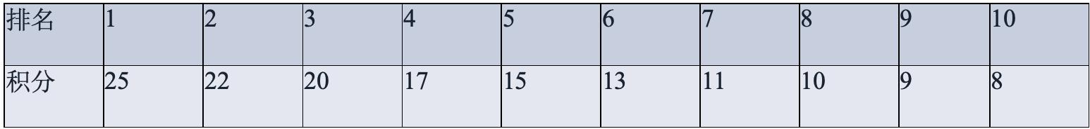 2020西瓜PLAY好奇心嘉年华直播打榜攻略_西瓜PLAY好奇心嘉年华赛程安排_吃西瓜比赛游戏规则