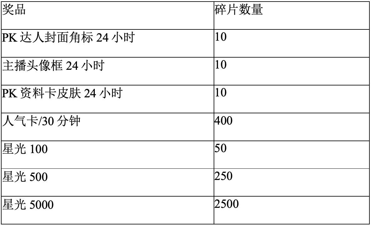 2020西瓜PLAY好奇心嘉年华直播打榜攻略_西瓜PLAY好奇心嘉年华赛程安排_吃西瓜比赛游戏规则