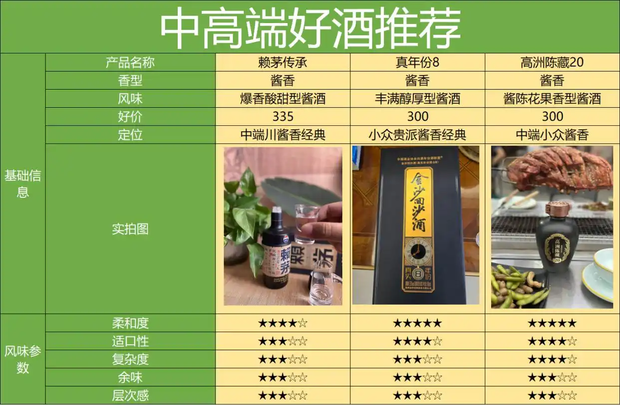 买酒渠道天梯图，最靠谱的8个渠道，2024保姆级选酒渠道攻略