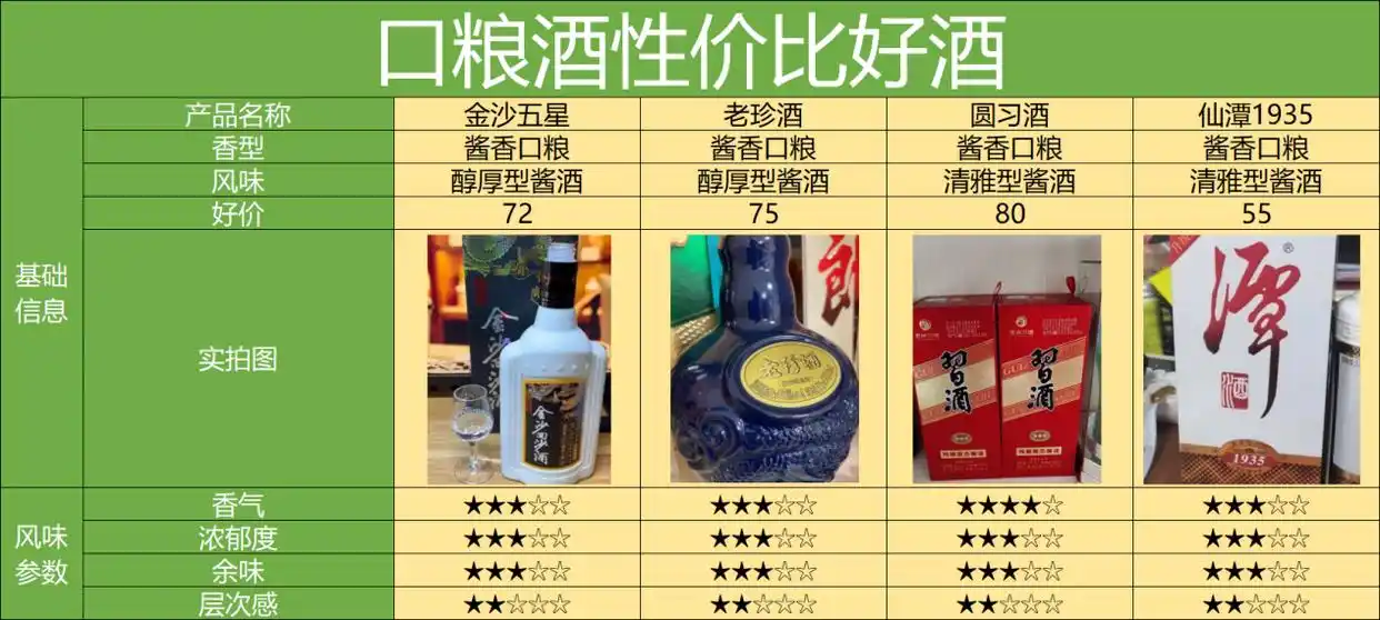 买酒渠道天梯图，最靠谱的8个渠道，2024保姆级选酒渠道攻略