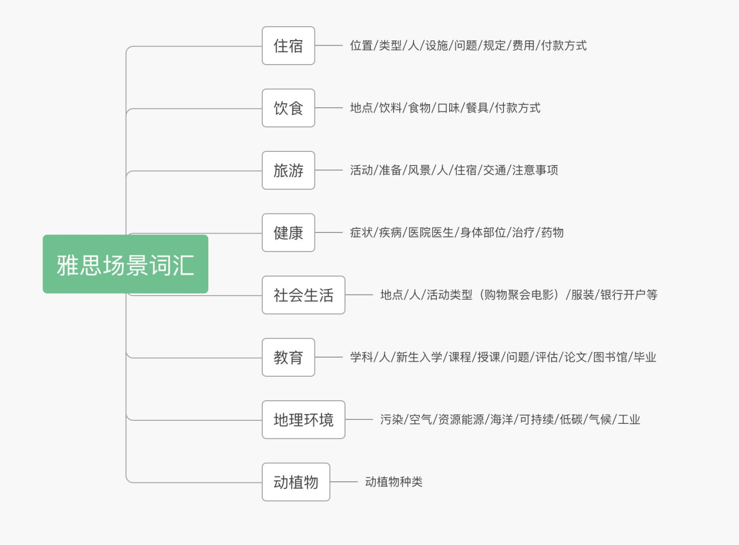 怎样自学雅思? 万字长文/雅思备考保姆式攻略
