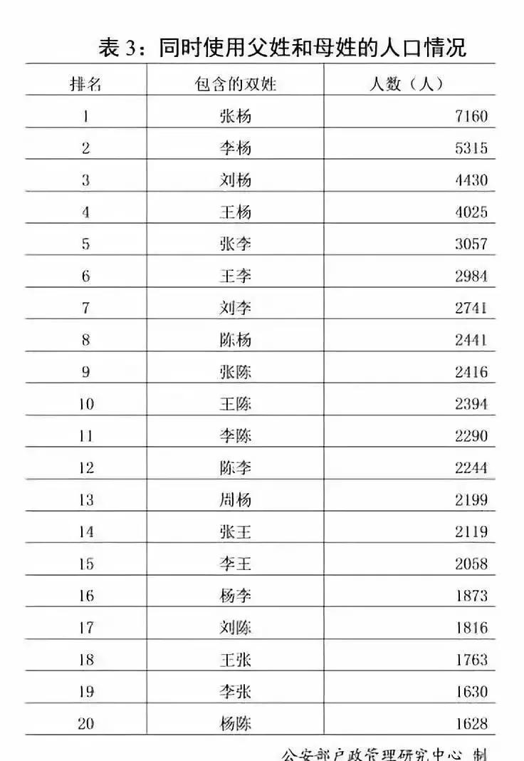 2018年“百家姓”公布，新生儿取名最喜欢用哪个字？